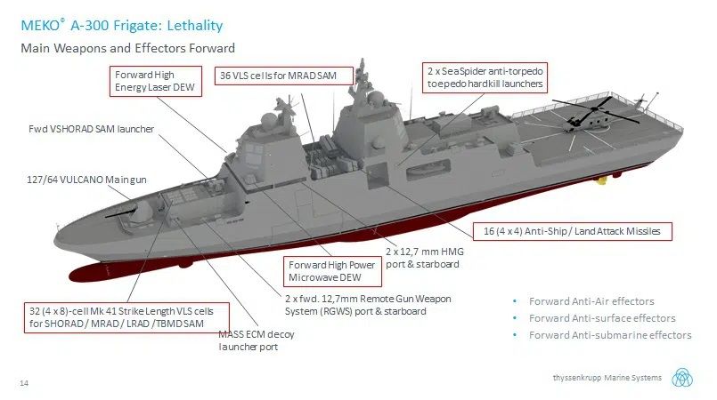 German and British Shipyards Compete at the Polish Frigate Tender