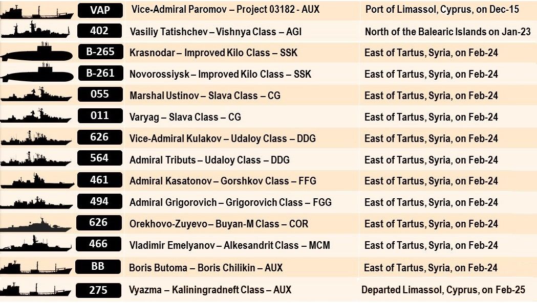 Montreux Prevented the Entry of Kasatonov, Kulakov and, Tributs to the Black Sea