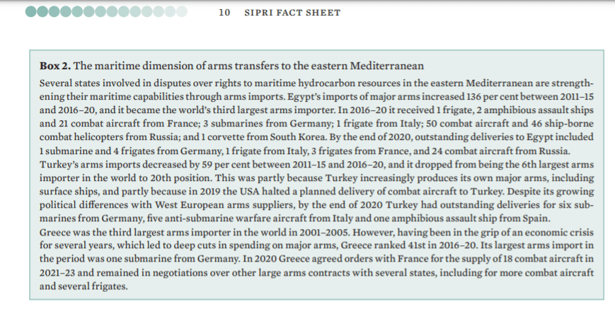 SIPRI Published 2020 Arms Trade Report