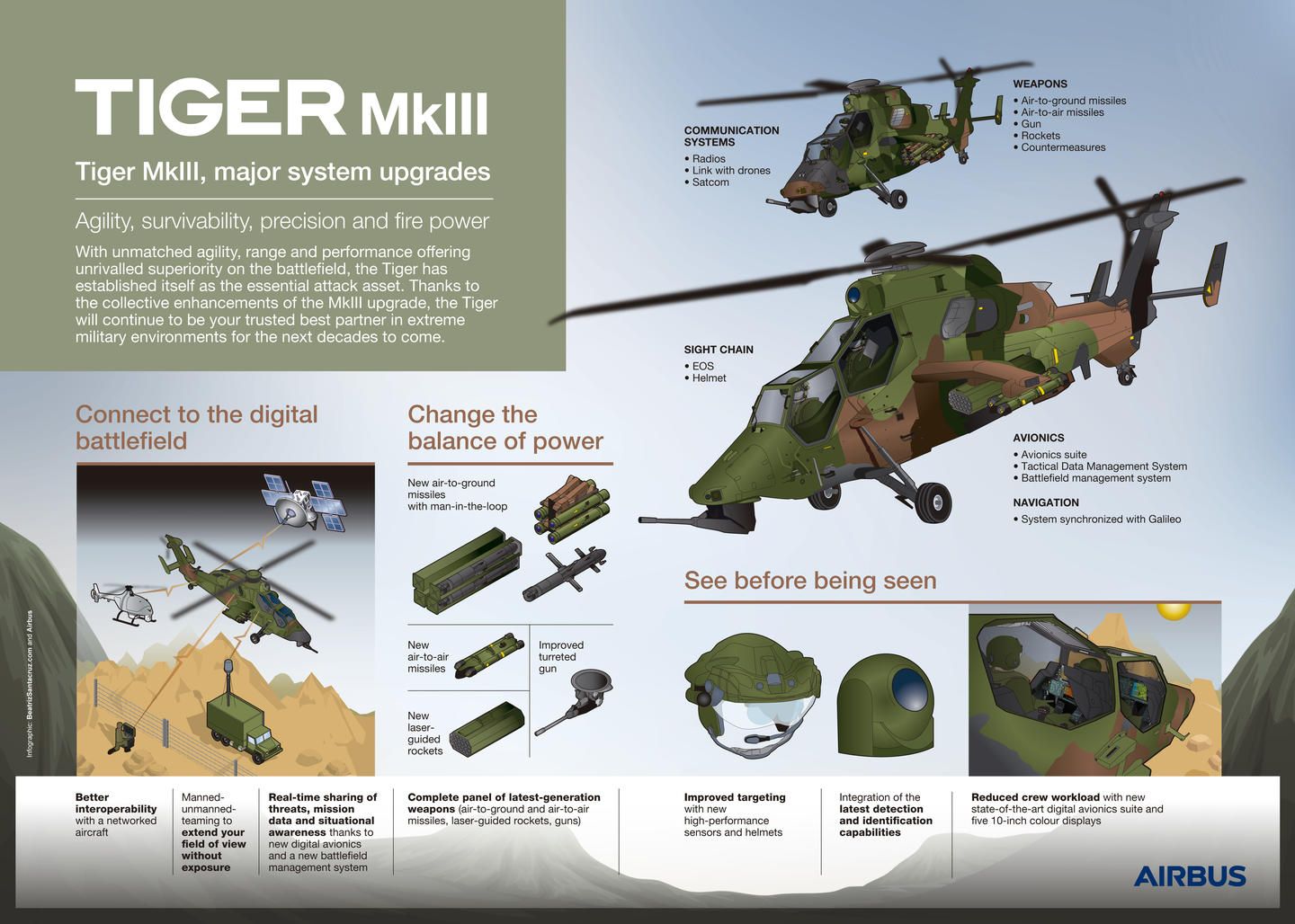 OCCAR has awarded Airbus the upgrade of 60 Tiger