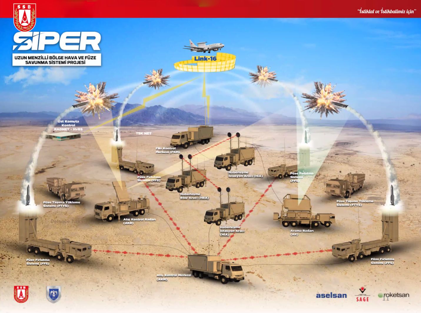 Demir: New product is coming for before SİPER
