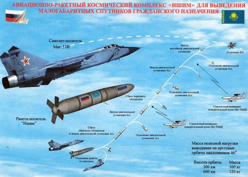 Russia to showcase new MiG-31I at Army-2022