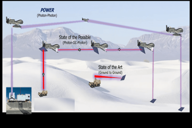 U.S. to charge Military Platforms Wireless: Power