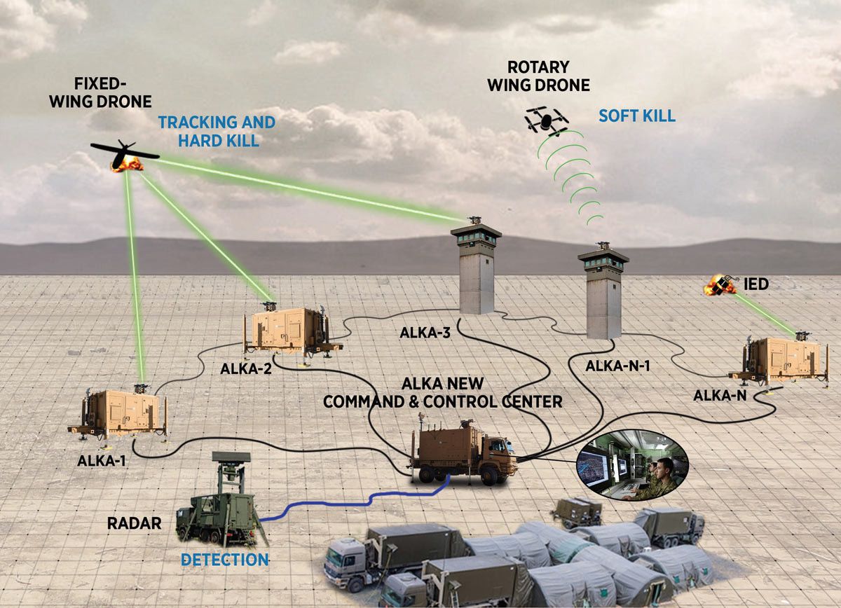 Roketsan’s Laser Weapon Passed First Test
