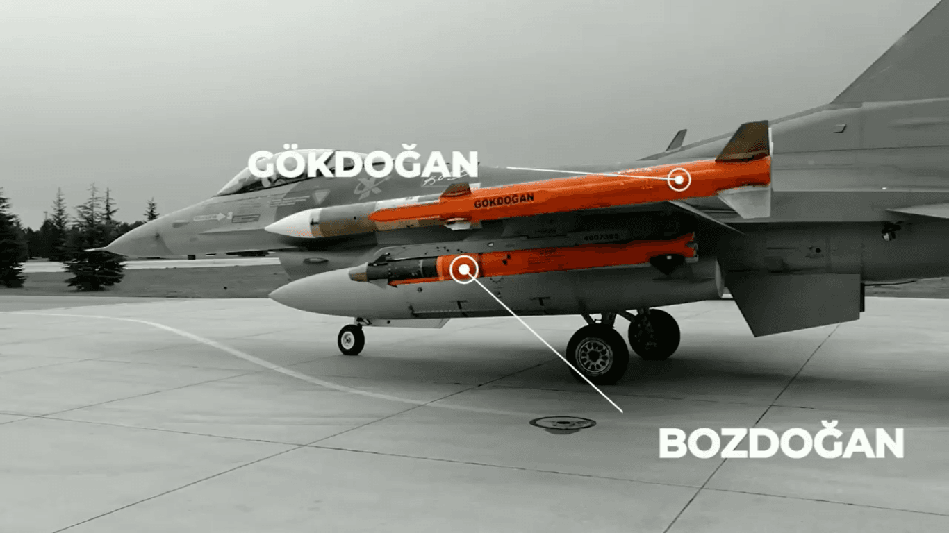 Turkish Defence and Aviation in 2022