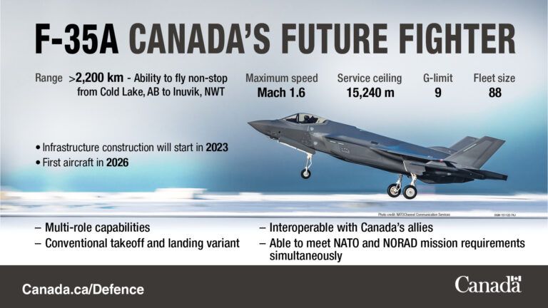 Canada Orders 88 F-35A to get First Aircraft by 2026