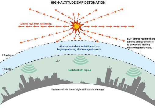 US Analysts: China Uses Balloons to Test EMP Attack