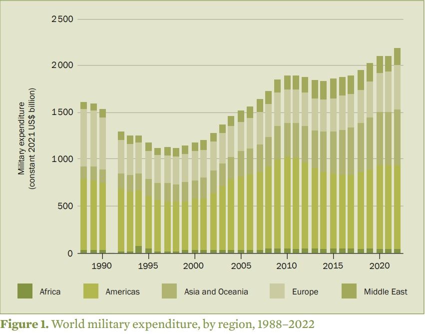 SIPRI report TurDef.jpg
