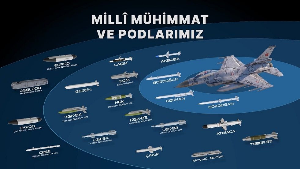 Özgür Project Ammunition TurDef.jpg