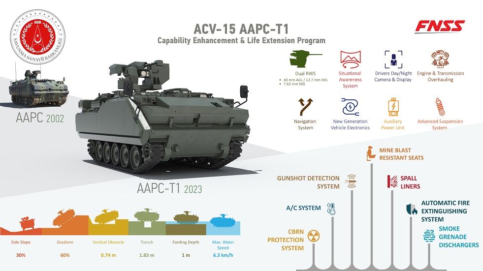 AAPC T1 INFOGRAPHIC TurDef.jpg
