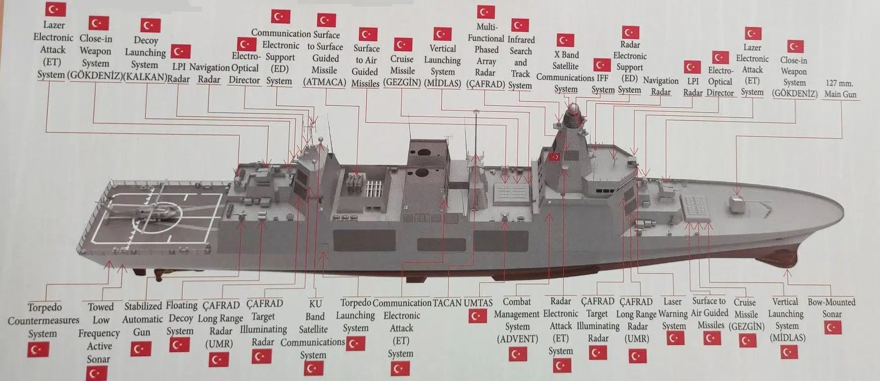 TF-2000 2 TurDef .jpg