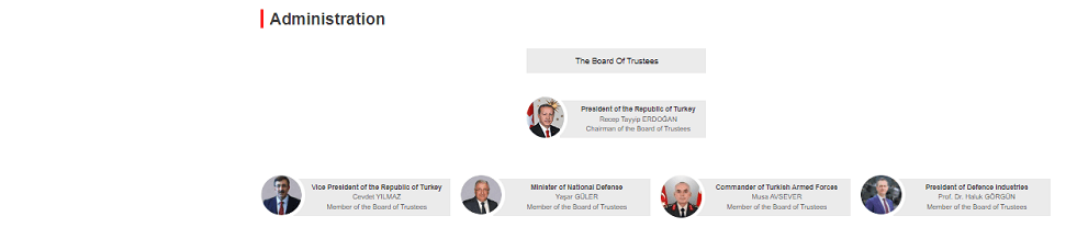 TAFF management TurDef.png