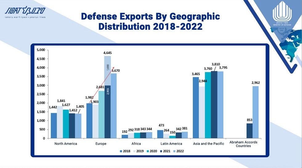 Israel Defence Export TurDef.jpg