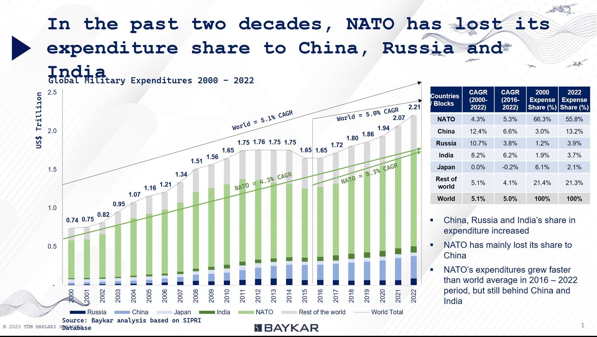 NATO lost share to Russia TurDef.jpg