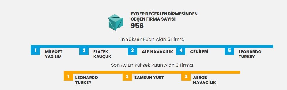Eydep aeros TurDef.jpg