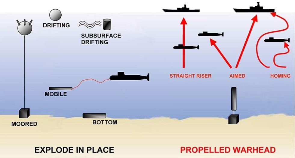 Naval_Mine_Types TurDef.jpg