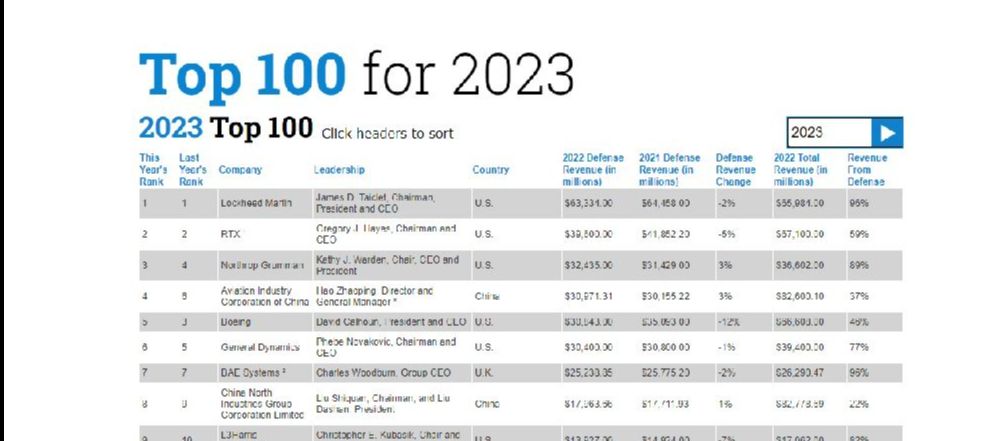 top 100 2023 TurDef.jpg