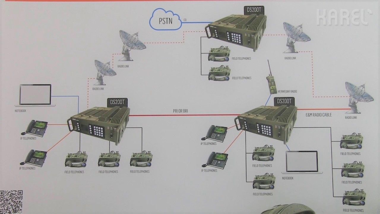 KAREL’s IP Switchboard in Service