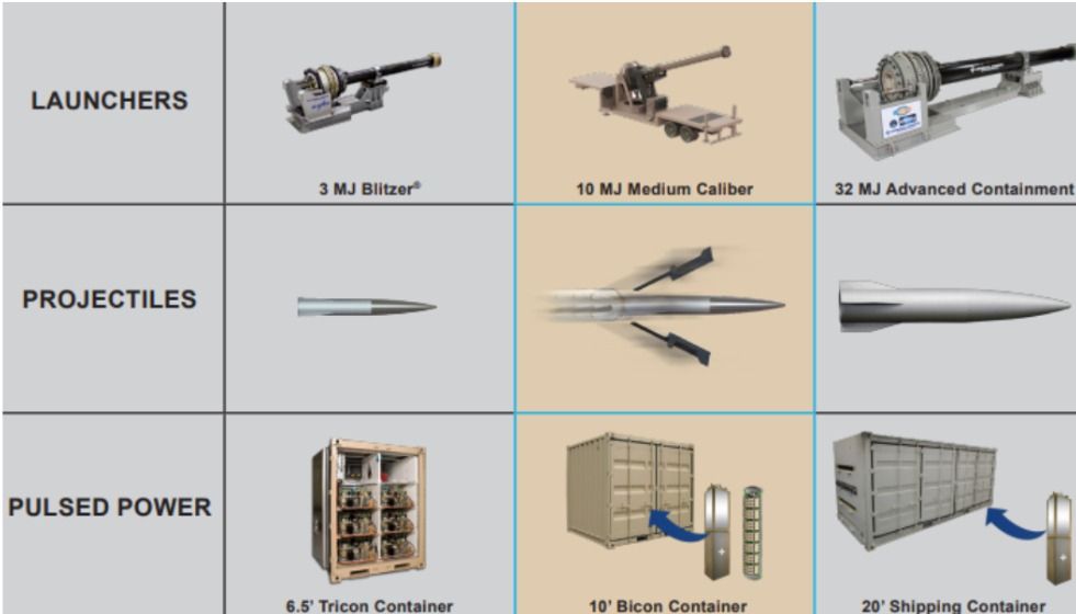 railgun types.jpeg