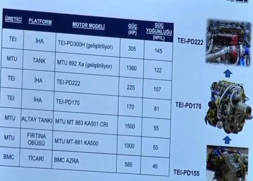 TEI PD 300H and MTU 892Xa engine TurDef .jpeg