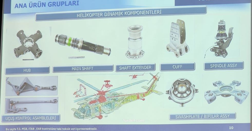 Alp helicopter parts TurDef.jpg
