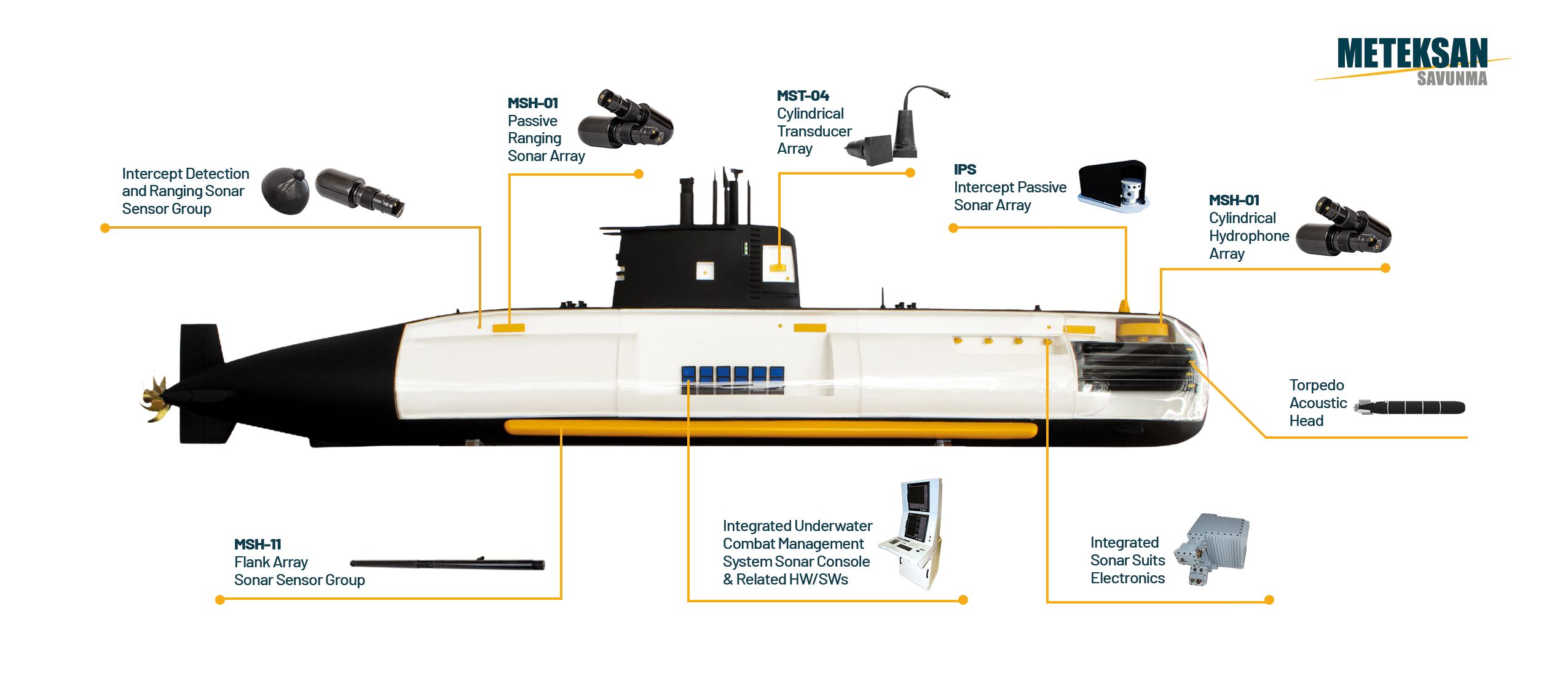 Meteksan Defence Strengthens Submarine Platforms with Sonar Systems It Developed