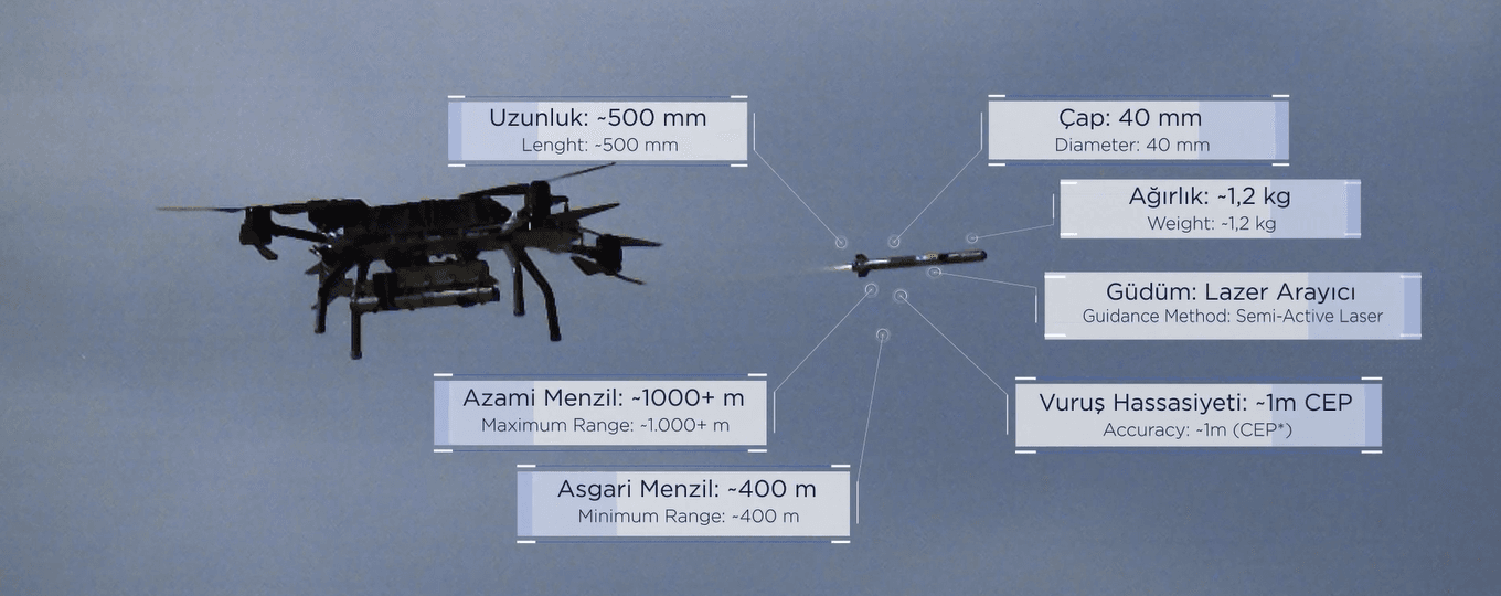 Roketsan’s Mete at Firing Tests