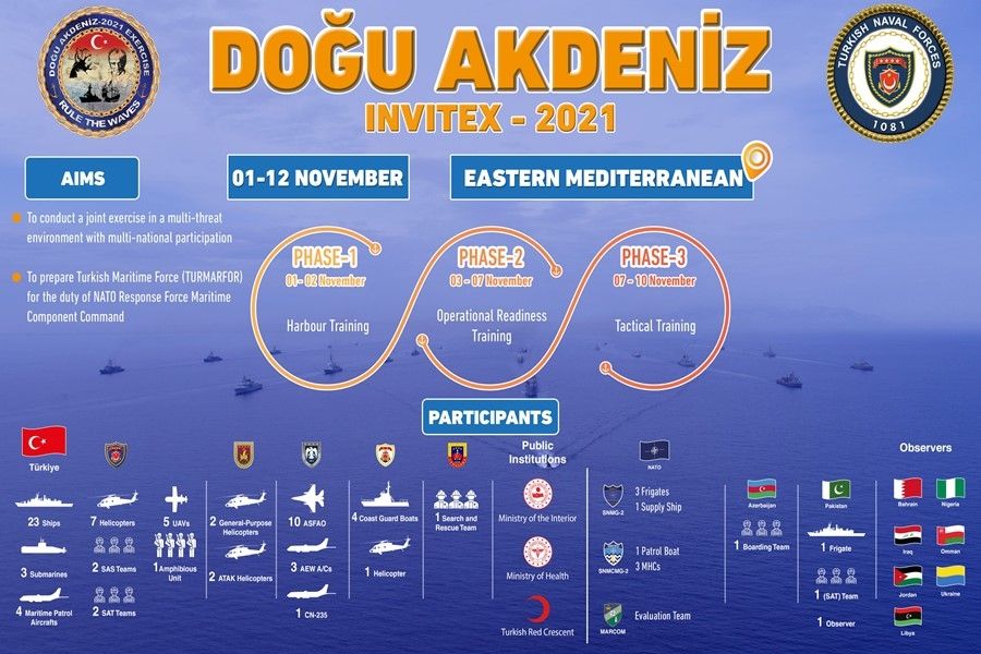 Turkey Prepares to lead NATO in East Mediterranean Sea