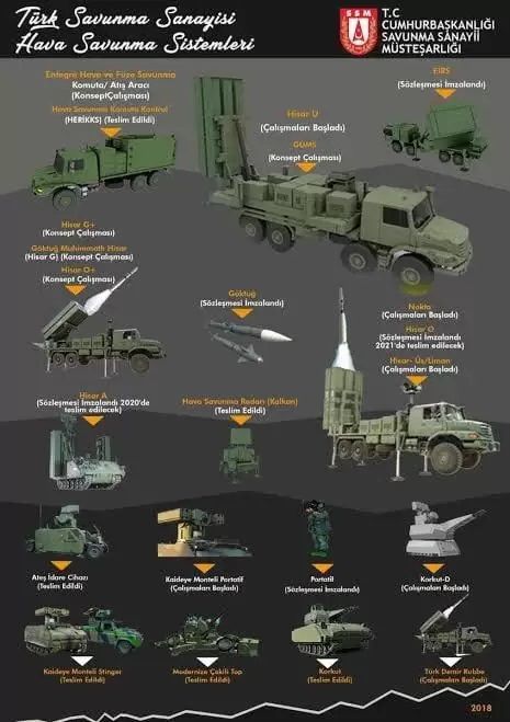 Test Fire from SİPER