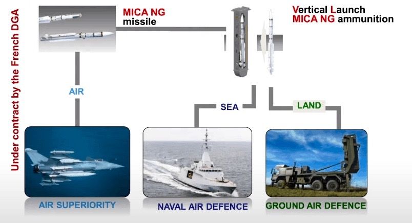 Ukrainian MİLGEM will rely on MICA for self-defence